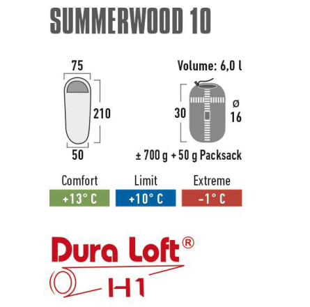 Спальный мешок High Peak Summerwood 10/+10°C Blue/Dark Blue Left (20100)